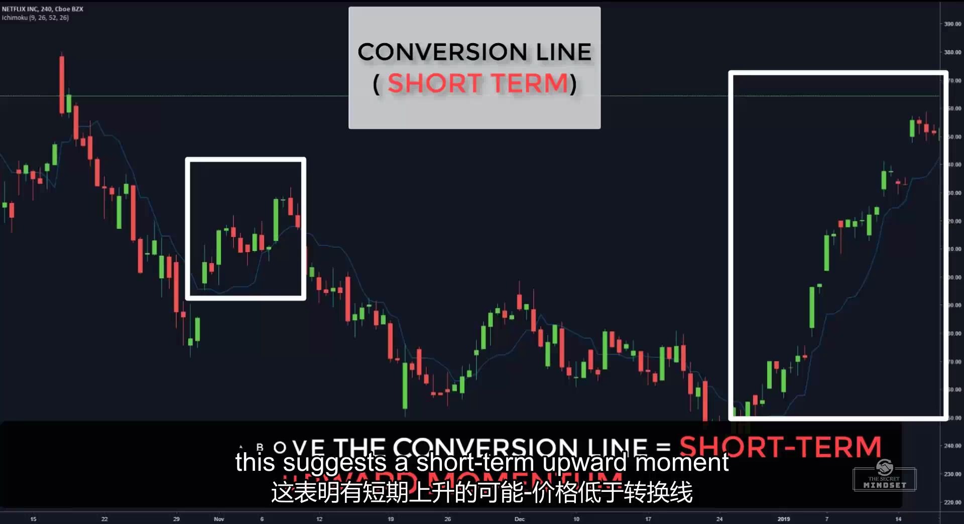 Ichioku日内交易策略(适用于初学者)云交易讲解(中英文字幕)Ichimoku Day Trading Strategy  Cloud Trading哔哩哔哩bilibili