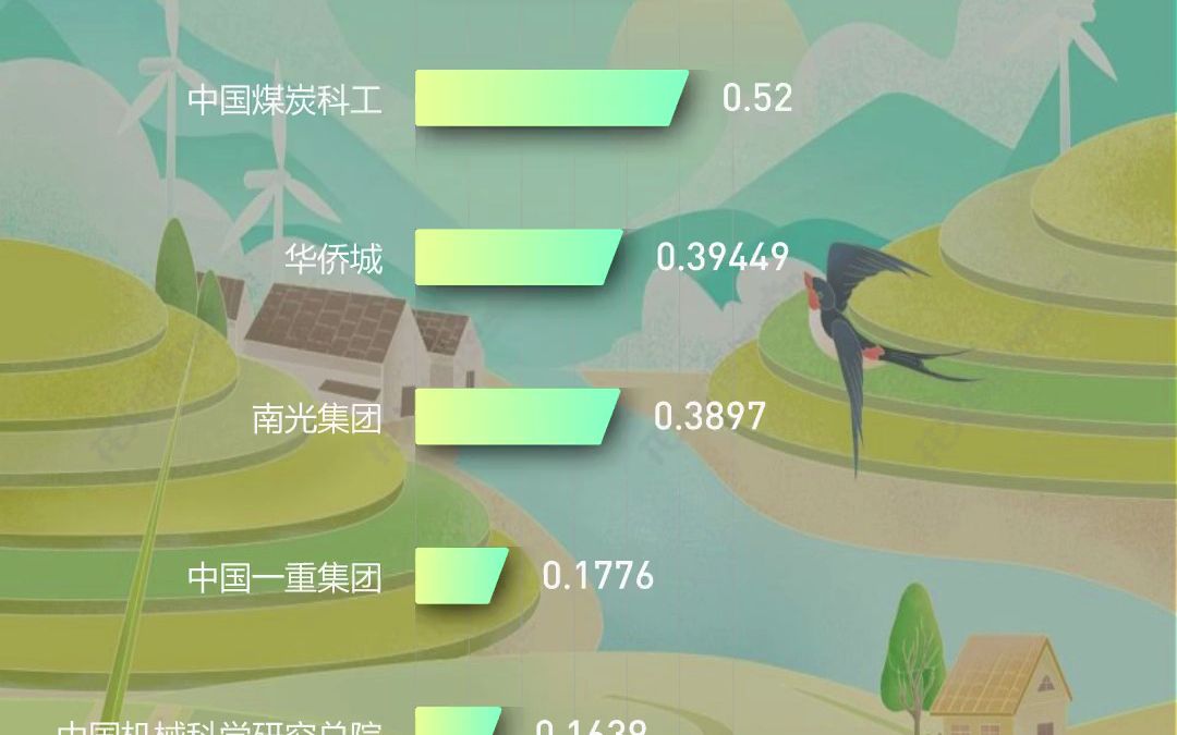 44家央企历年累计扶贫资金投入情况哔哩哔哩bilibili