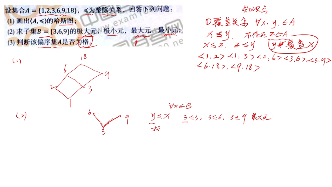 哈斯图 格 极大元 极小元 最大元 最下元