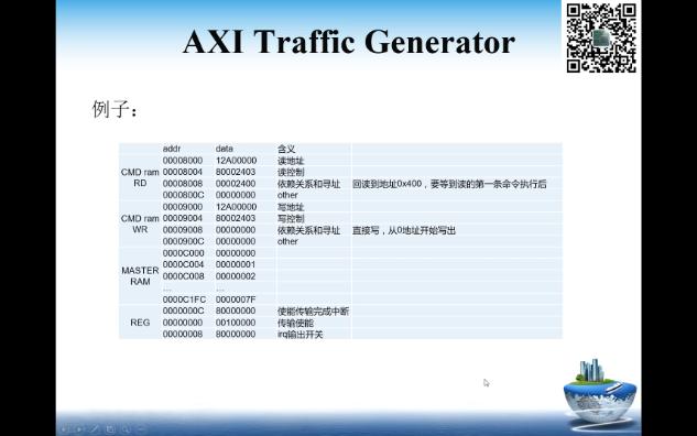 FPGA IP之AXI Traffic GeneratorAdvanced mode 仿真验证哔哩哔哩bilibili