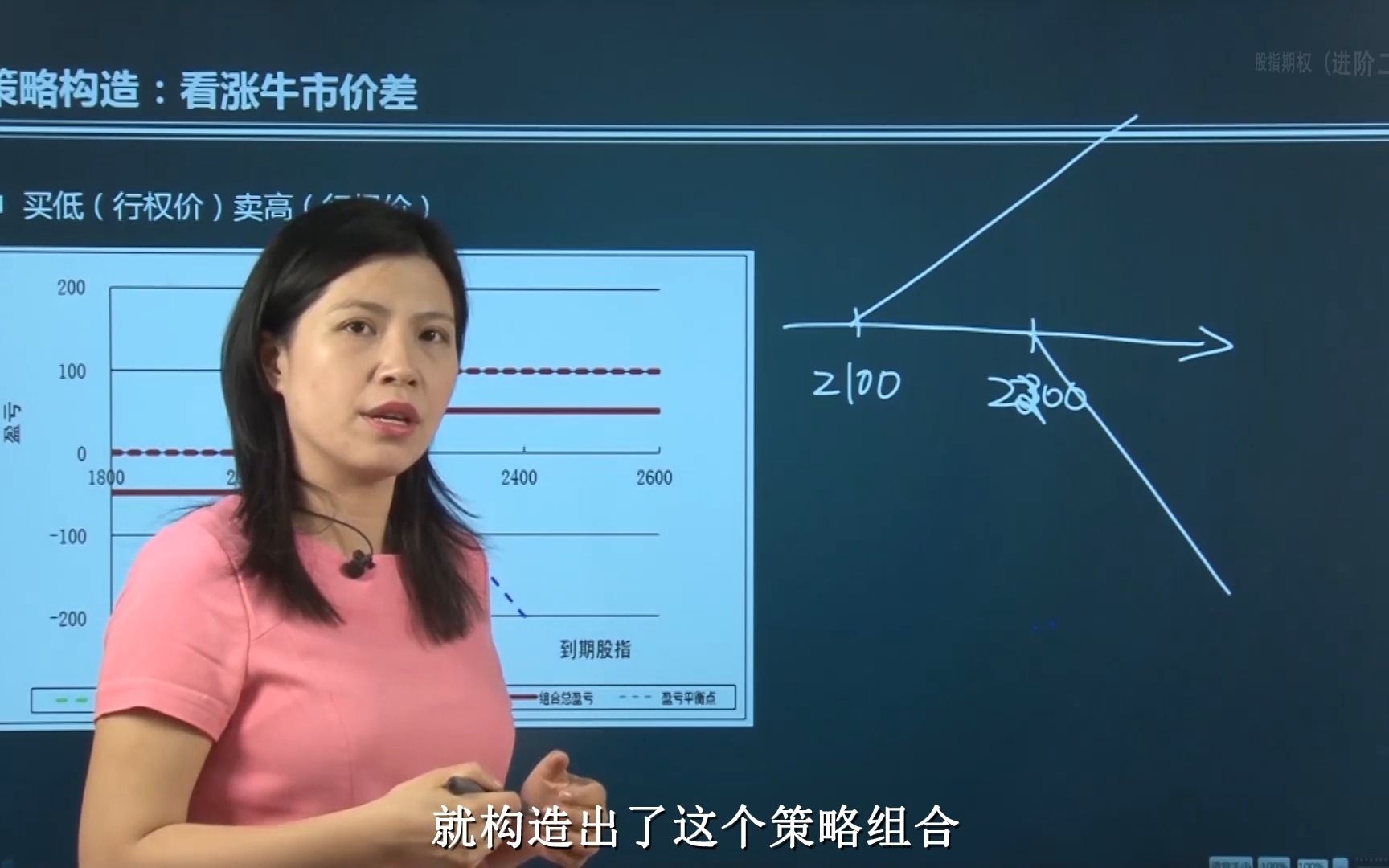 52.【视频】看涨牛市价差ⷮŠ策略构造与盈亏分析. 期权入门到精通课程哔哩哔哩bilibili