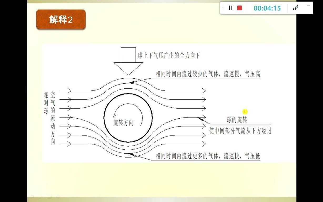 [图]小乒乓、大道理——浅谈其中涉及到的初中物理知识——流体压强与流速的关系