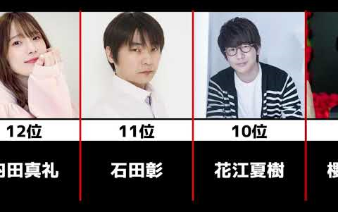 【动漫声优】2021年度最受欢迎的声优排行榜TOP15!!!哔哩哔哩bilibili