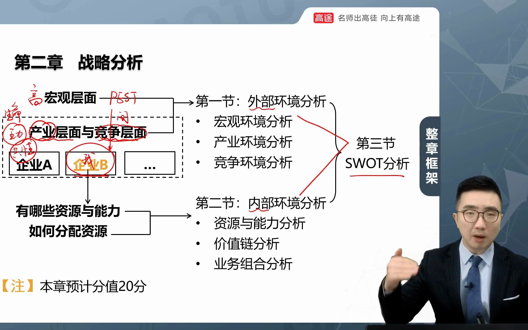 2023年CPA战略外部环境分析丨征鸿哔哩哔哩bilibili