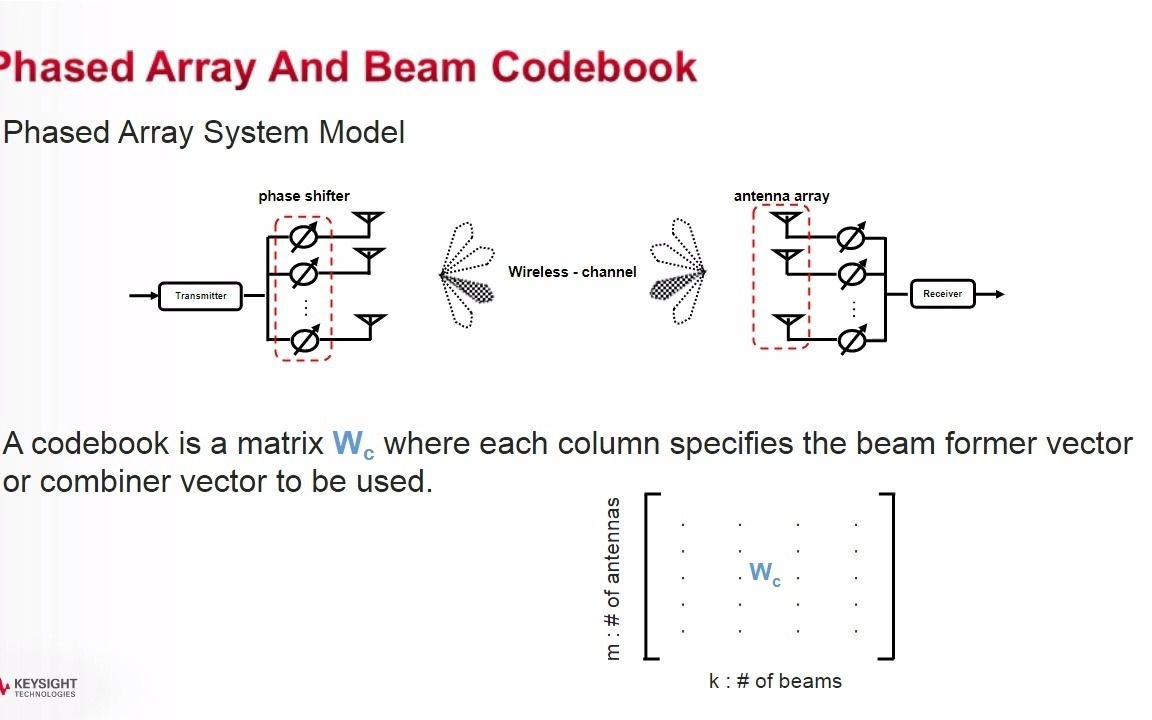 5G 6G 毫米波通信系统波束赋形设计哔哩哔哩bilibili