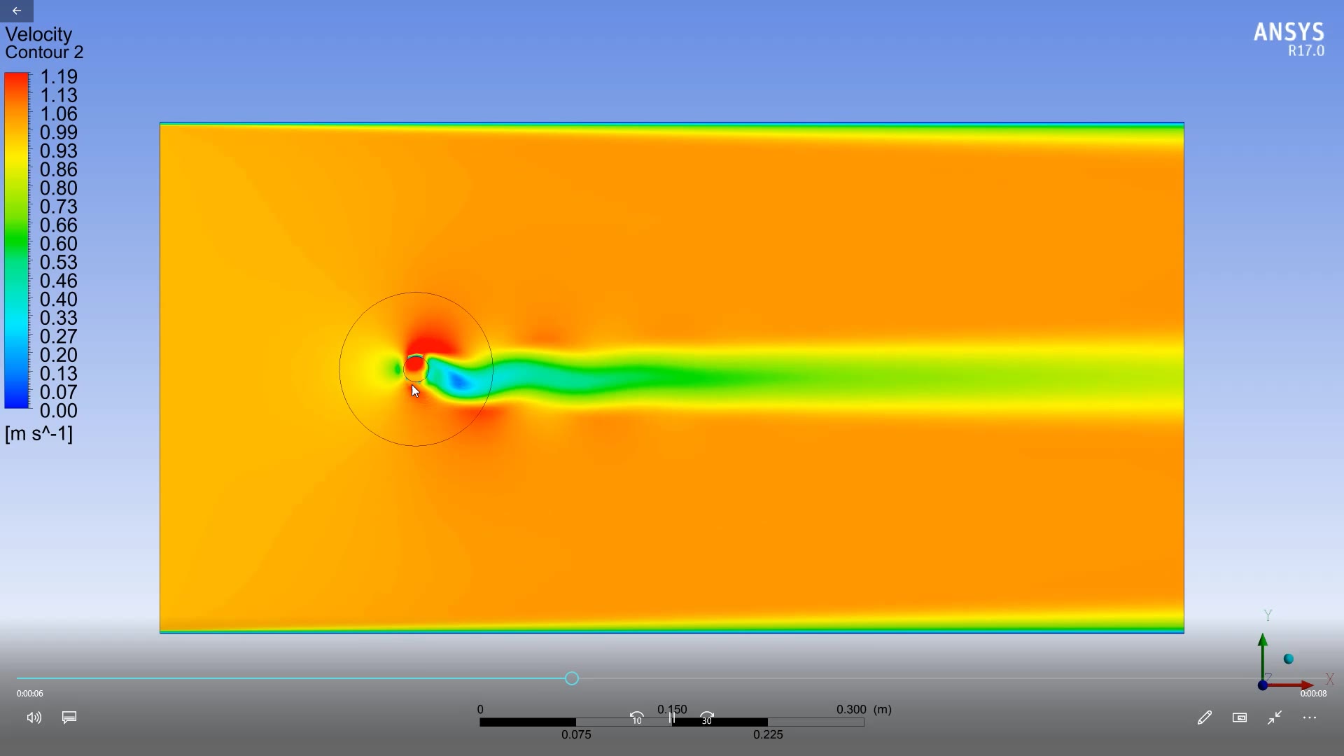 二维涡激振动实现过程【ANSYS】哔哩哔哩bilibili