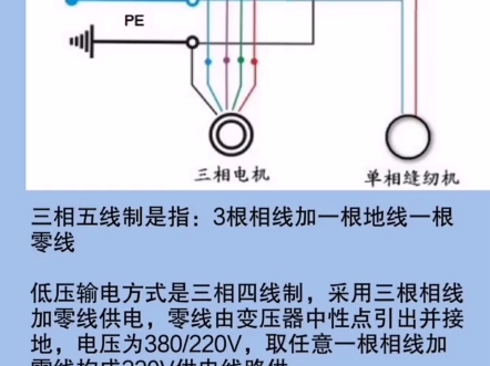 三相无线原理是什么哔哩哔哩bilibili
