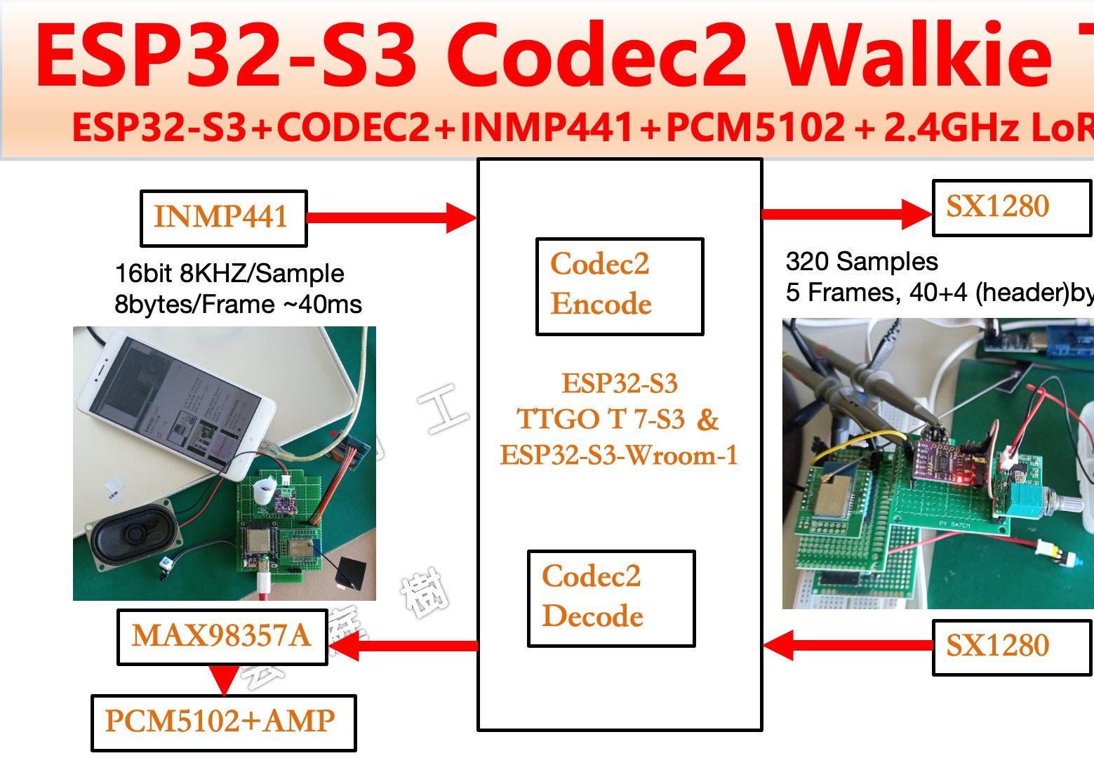 ESP32S3 LoRa 数位式无线电对讲机 ESP32S3 INMP441 PCM5102 SX1280 (2.4GHz High Speed LoRa哔哩哔哩bilibili