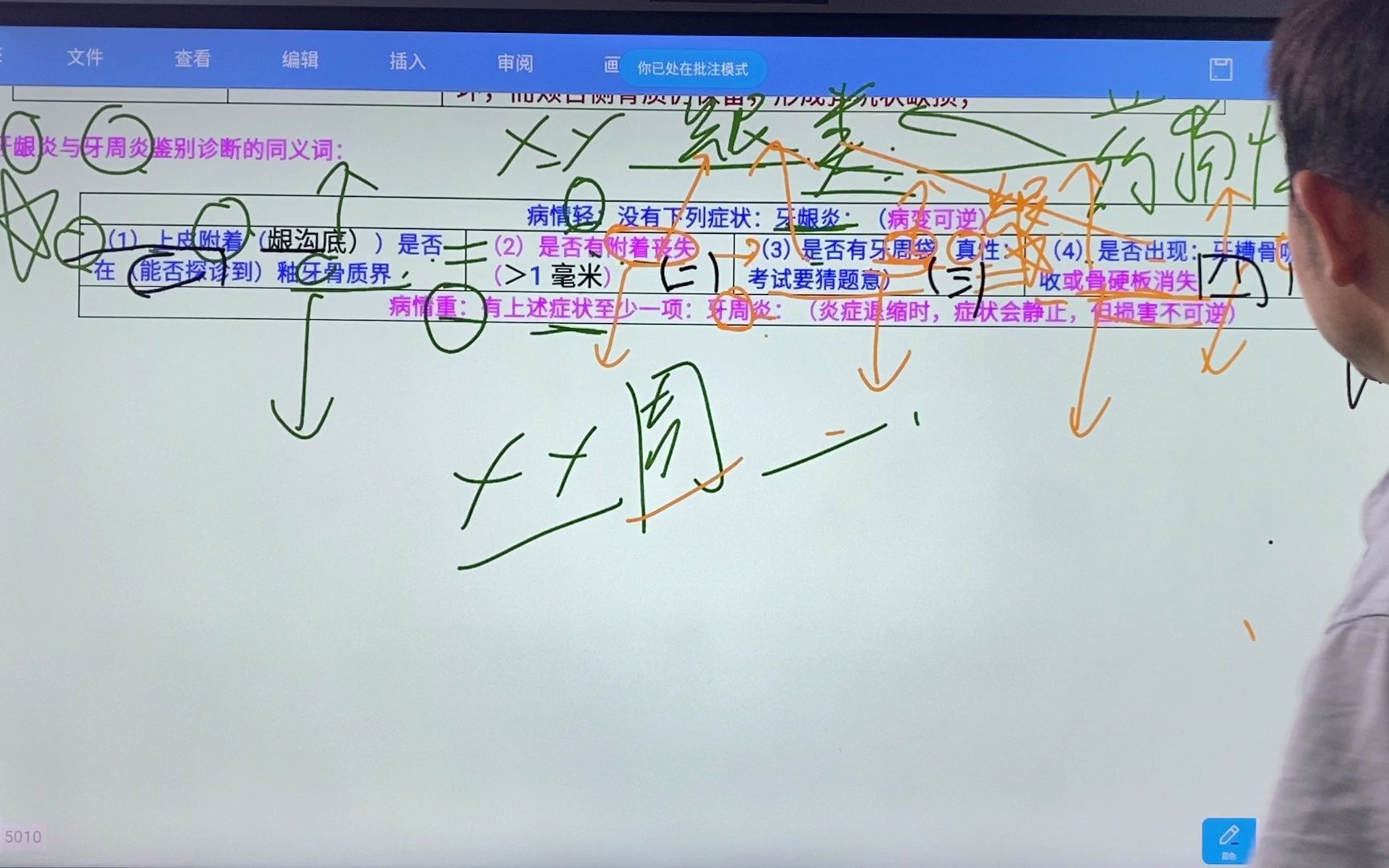 口内10牙周病001总论及牙龈类疾病鉴别012哔哩哔哩bilibili