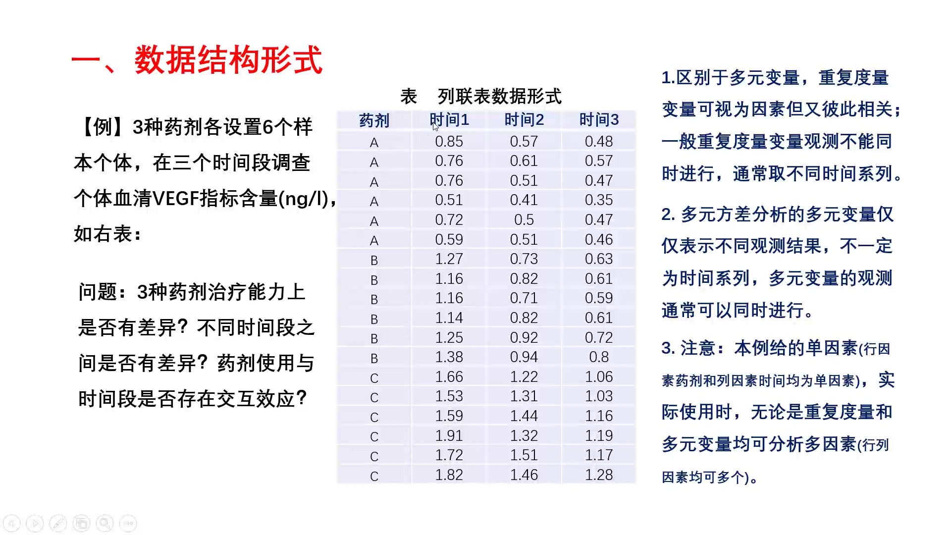 实践:SPSS重复度量分析与多元方差分析哔哩哔哩bilibili