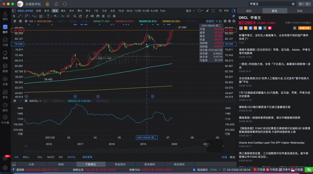 美股股评家专题个股走势复盘  历史总是惊人的相似,散户永远都玩不过机构,ORCL给我们带来了哪些启示?哔哩哔哩bilibili