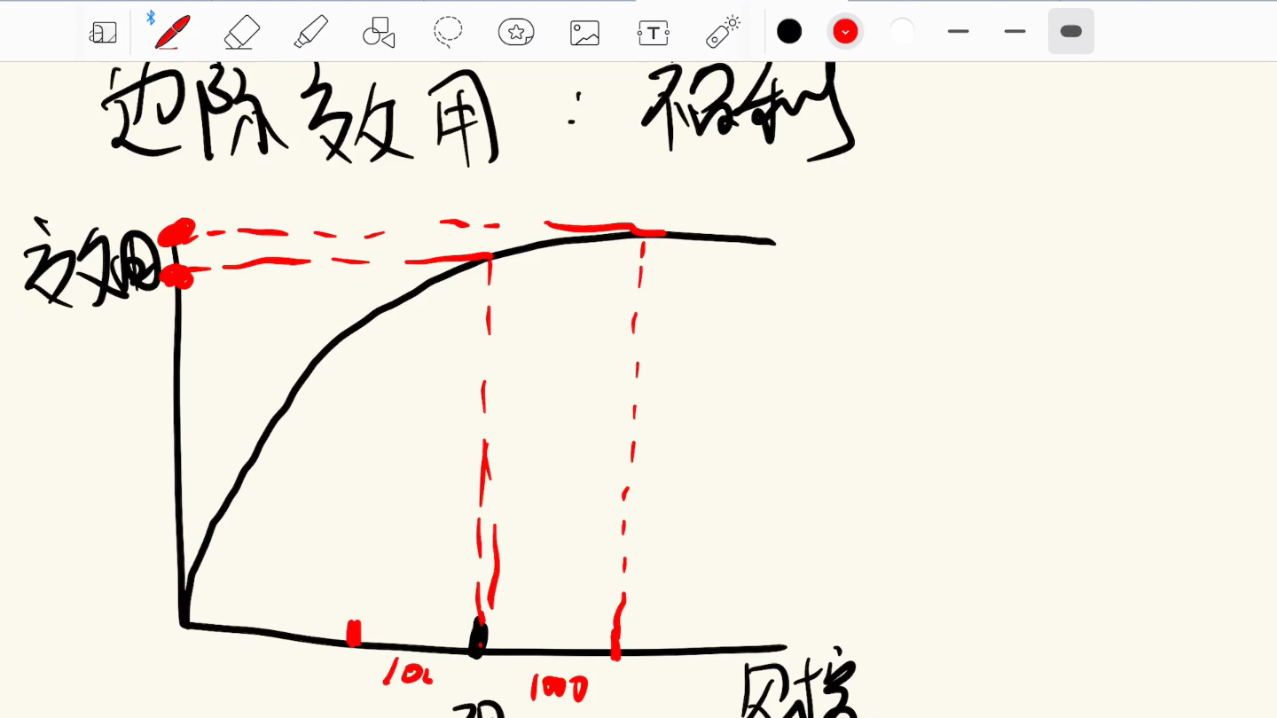 [图]第27章:金融学的基本工具