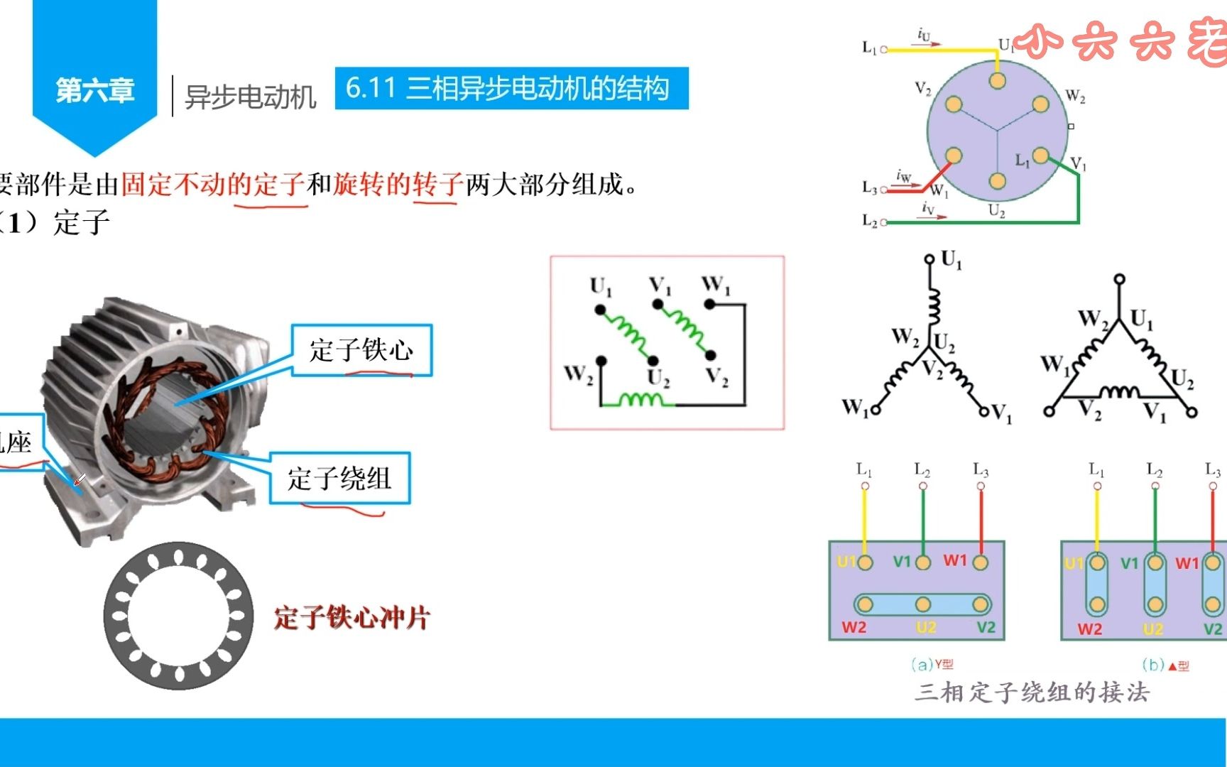 6.1三相异步电动机的结构哔哩哔哩bilibili
