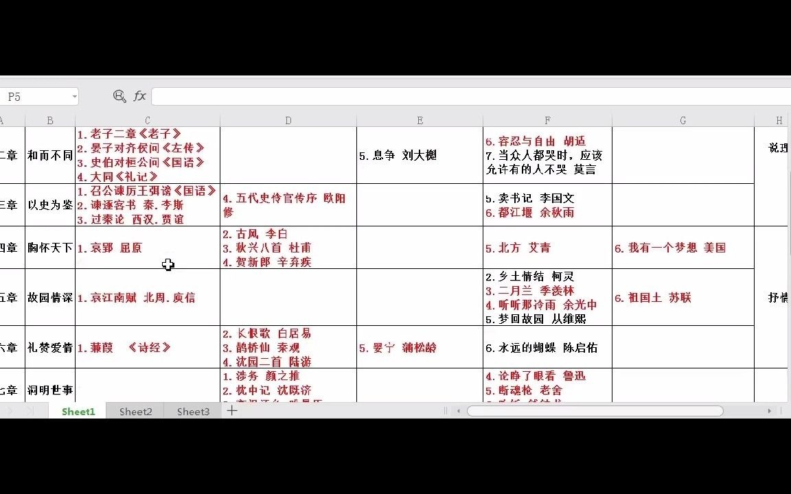 南京晓庄学院江苏专转本大学语文配套课程哔哩哔哩bilibili