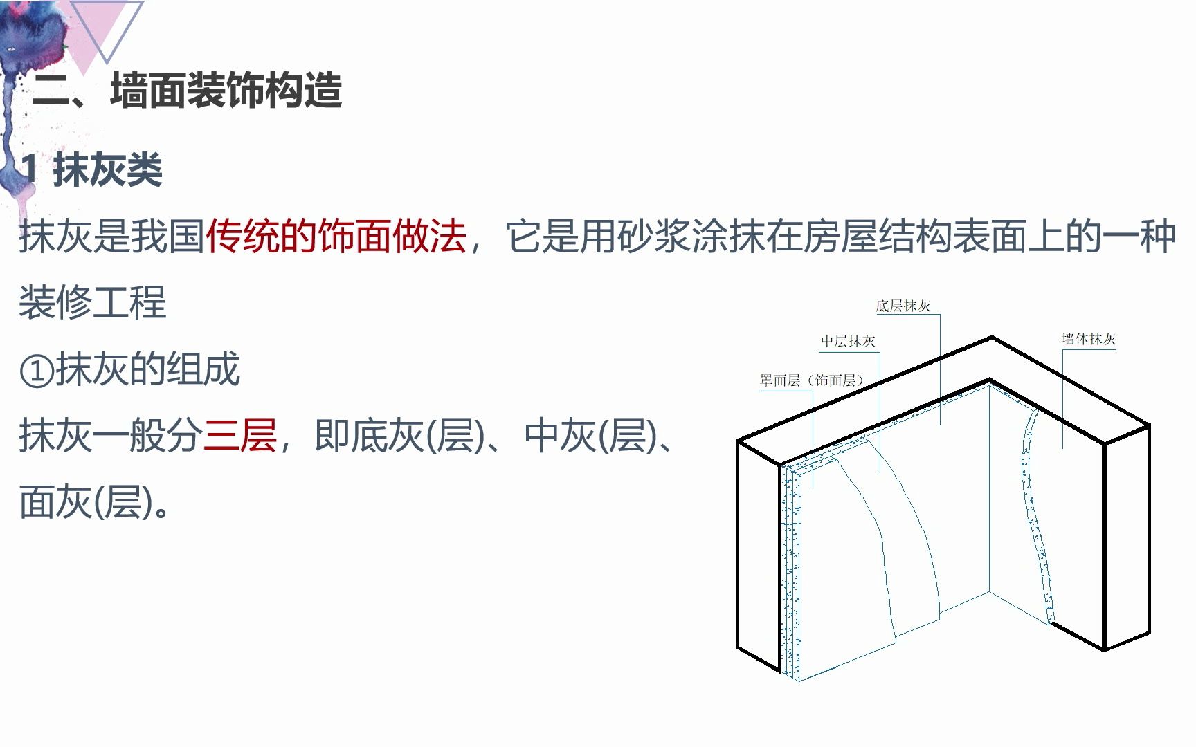 [图]建筑构造｜墙面装饰