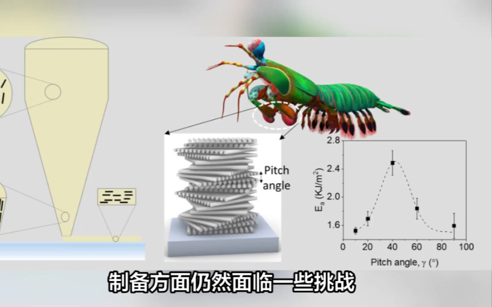 [图]【复合材料力学】Up主探索中，欢迎收看求三连！