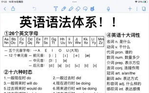 下载视频: 一眼秒懂整个英语语法体系！基础差救星！好牛逼！拯救零基础语法！英语语法归类大全！详细解释！吃透这篇你的语法就稳了！适合对象：小学，初中，高中，专升本