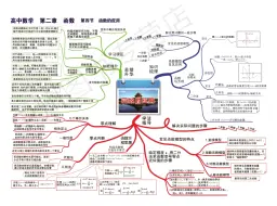 Tải video: 高中数学思维导图