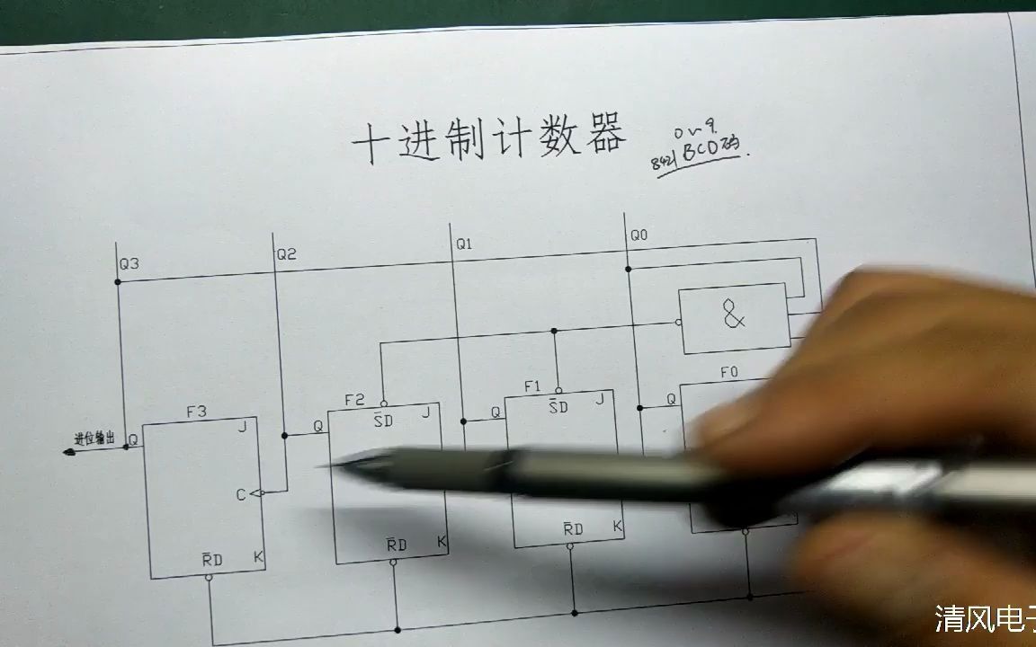 十进制加法计数器哔哩哔哩bilibili