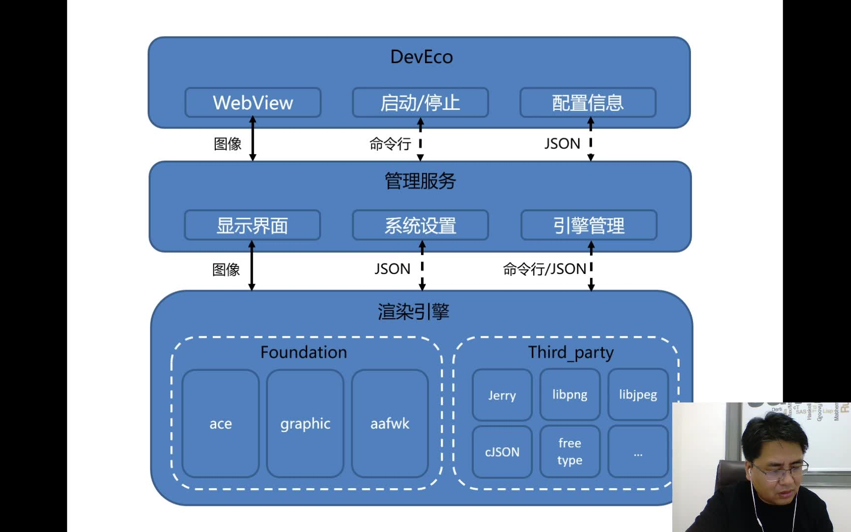 钊哥搞事情 群策群力做鸿蒙预览器哔哩哔哩bilibili