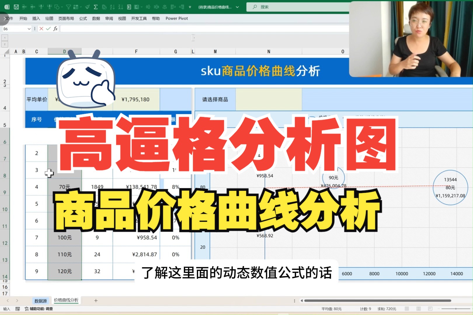 商品价格曲线分析,教你制作高逼格分析图(视频较长,建议收藏)哔哩哔哩bilibili