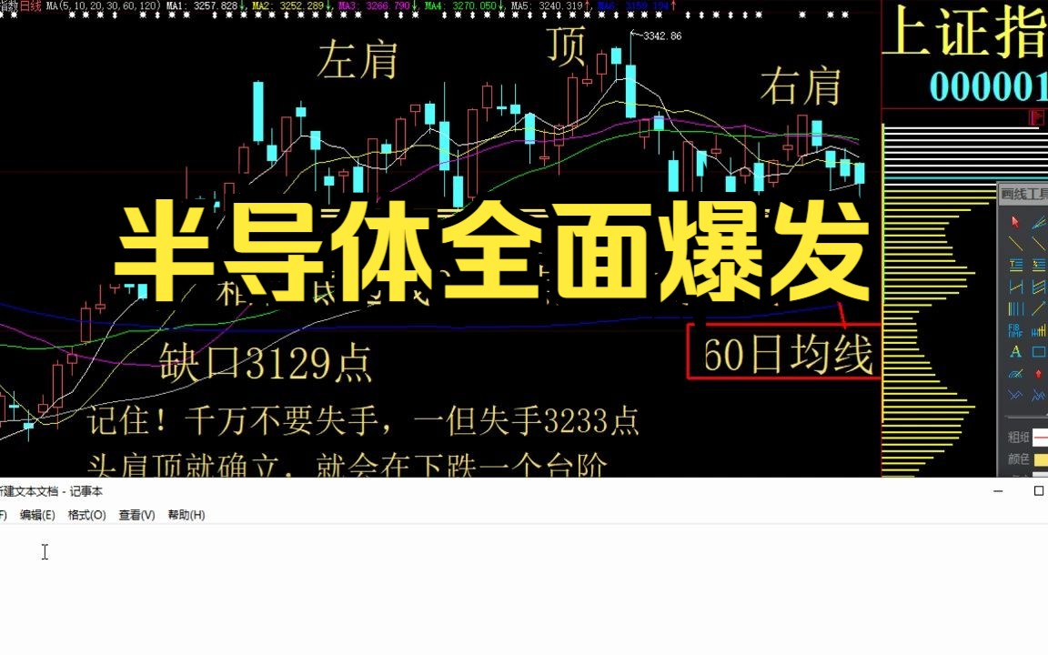 半导体全面爆发,市场风格或仍将围绕科技主轴所展开 上证指数 深证成指 创业板指数 大盘指数 A股行情 今日股票行情哔哩哔哩bilibili