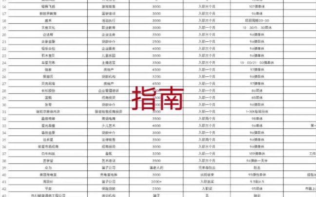 给在成都找工作的小伙伴分享一下哔哩哔哩bilibili