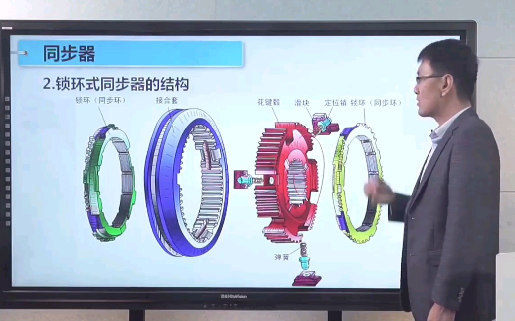 汽车变速器中的锁环式同步器的结构组成哔哩哔哩bilibili