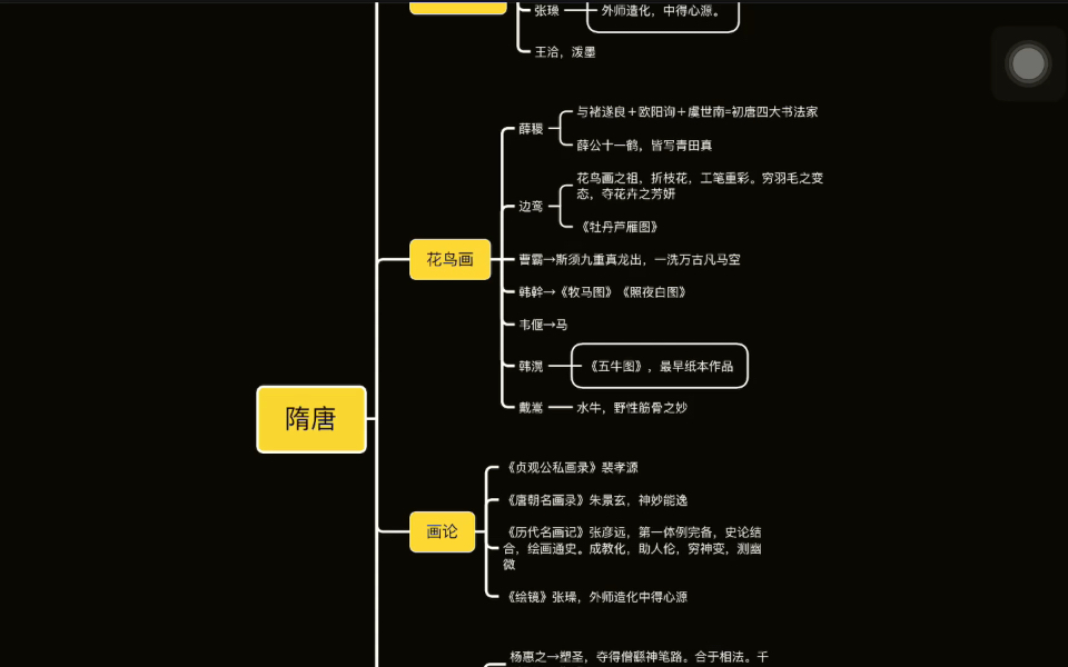 [图]5.中美史「隋唐」