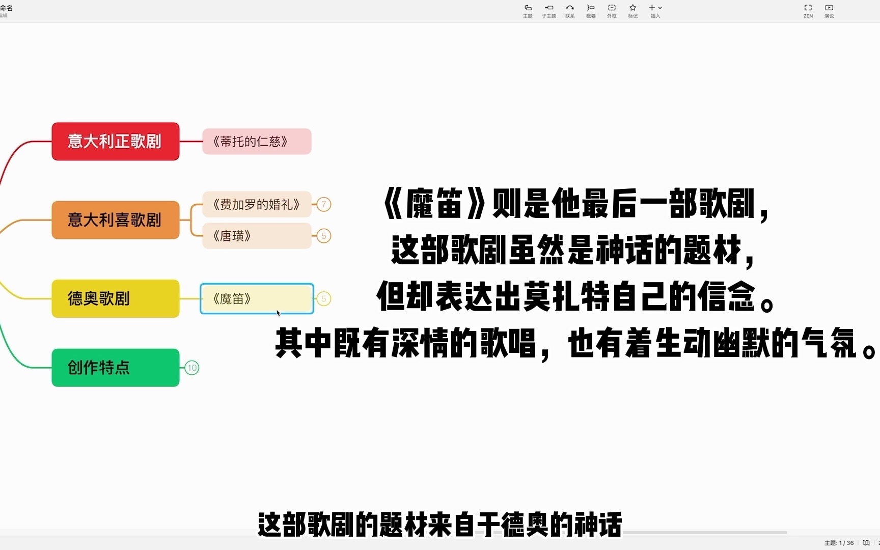 莫扎特歌剧创作带背哔哩哔哩bilibili