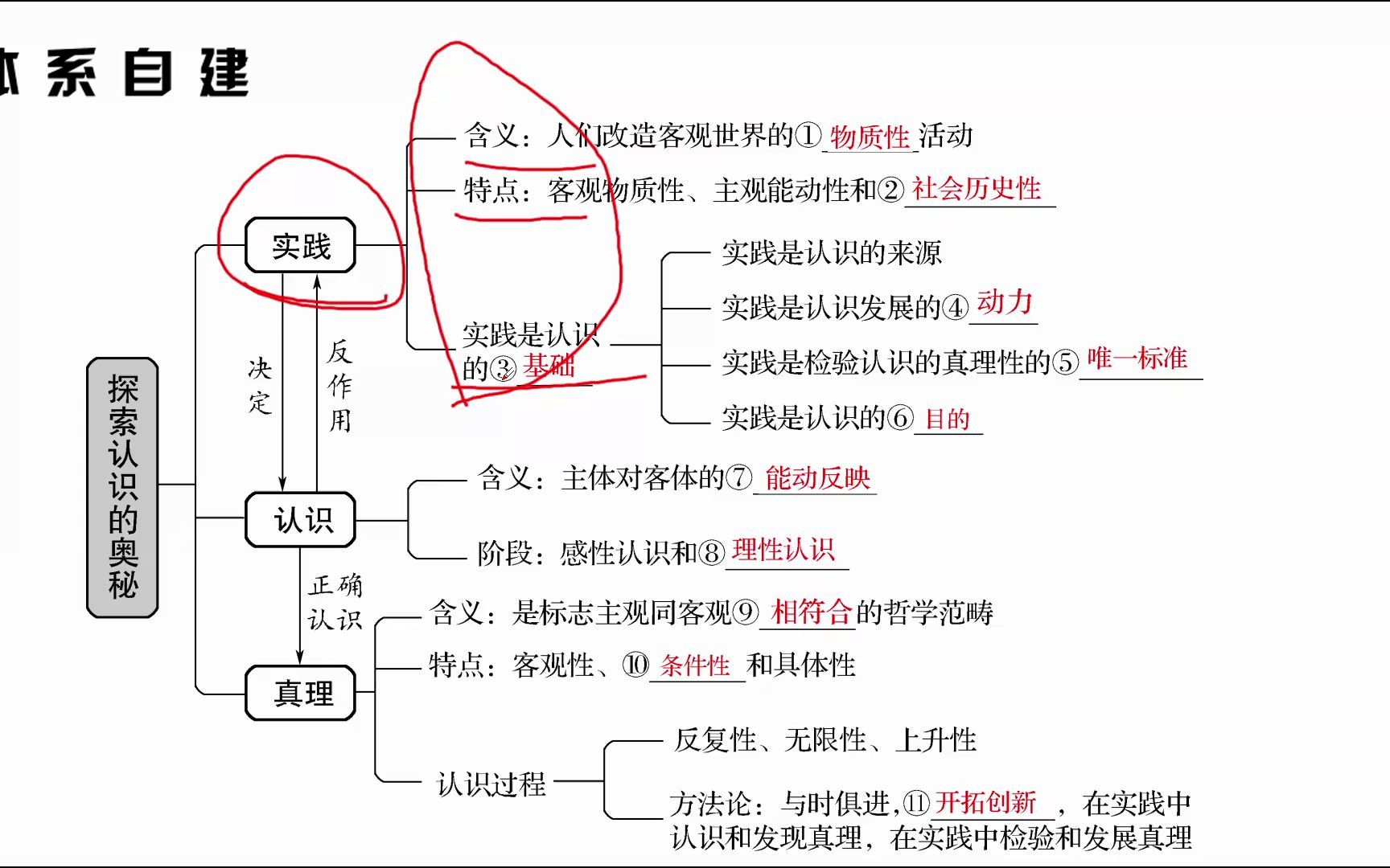 高中政治 认识论(1)实践与认识的关系哔哩哔哩bilibili