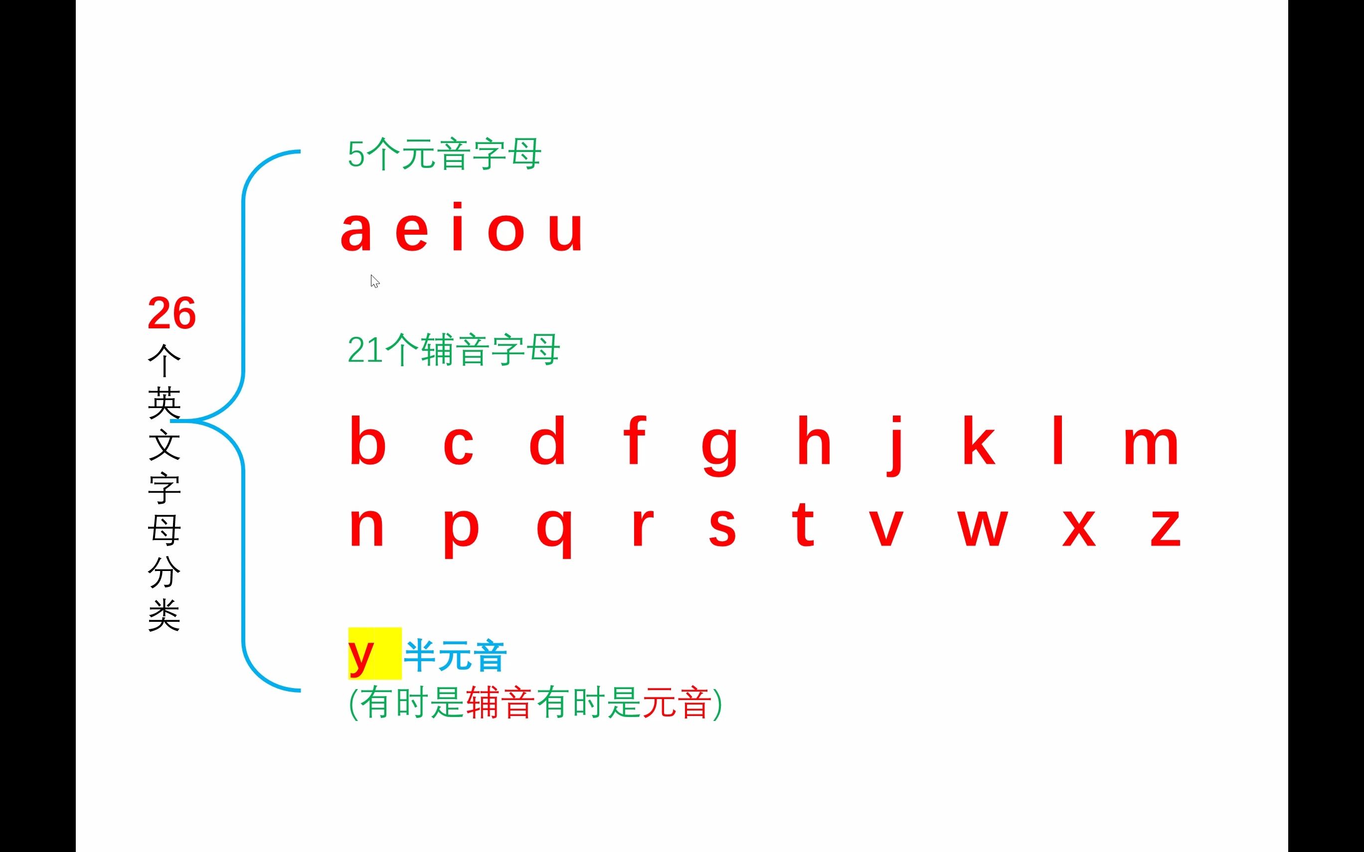 顺口溜学五个元音字母