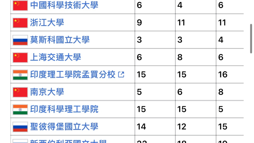 世界大学排名2014排行(世界大学qs排行榜2024)