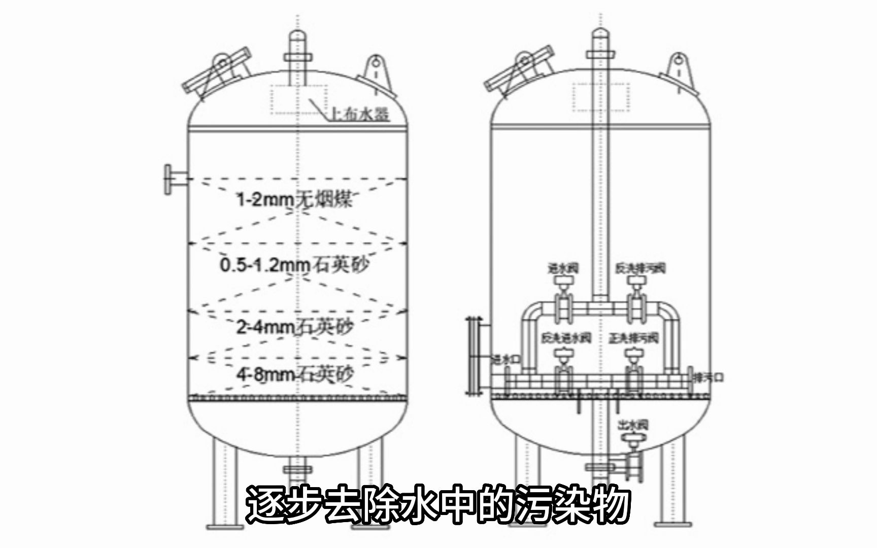 多介质过滤器基本工作原理哔哩哔哩bilibili