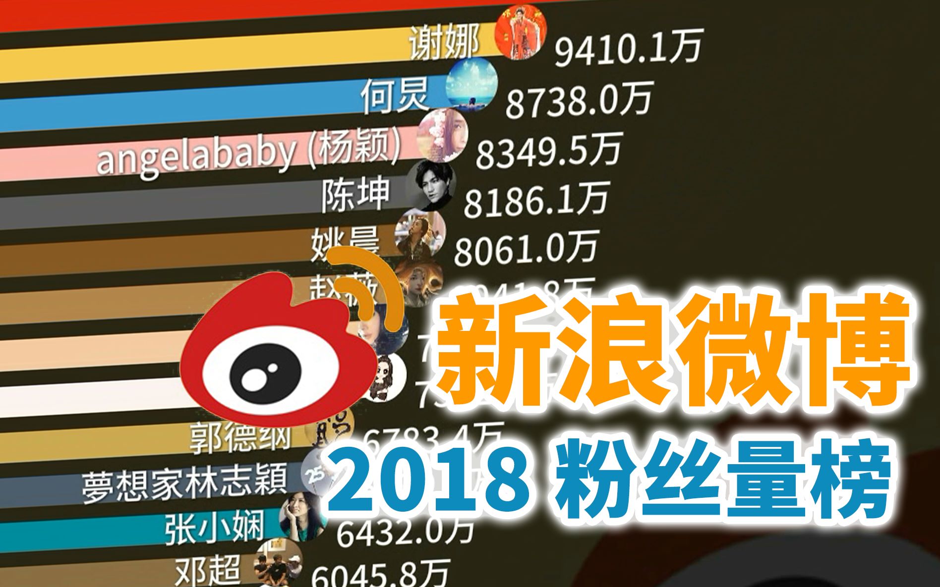 微博粉丝最多的人是谁?2018年总榜哔哩哔哩bilibili