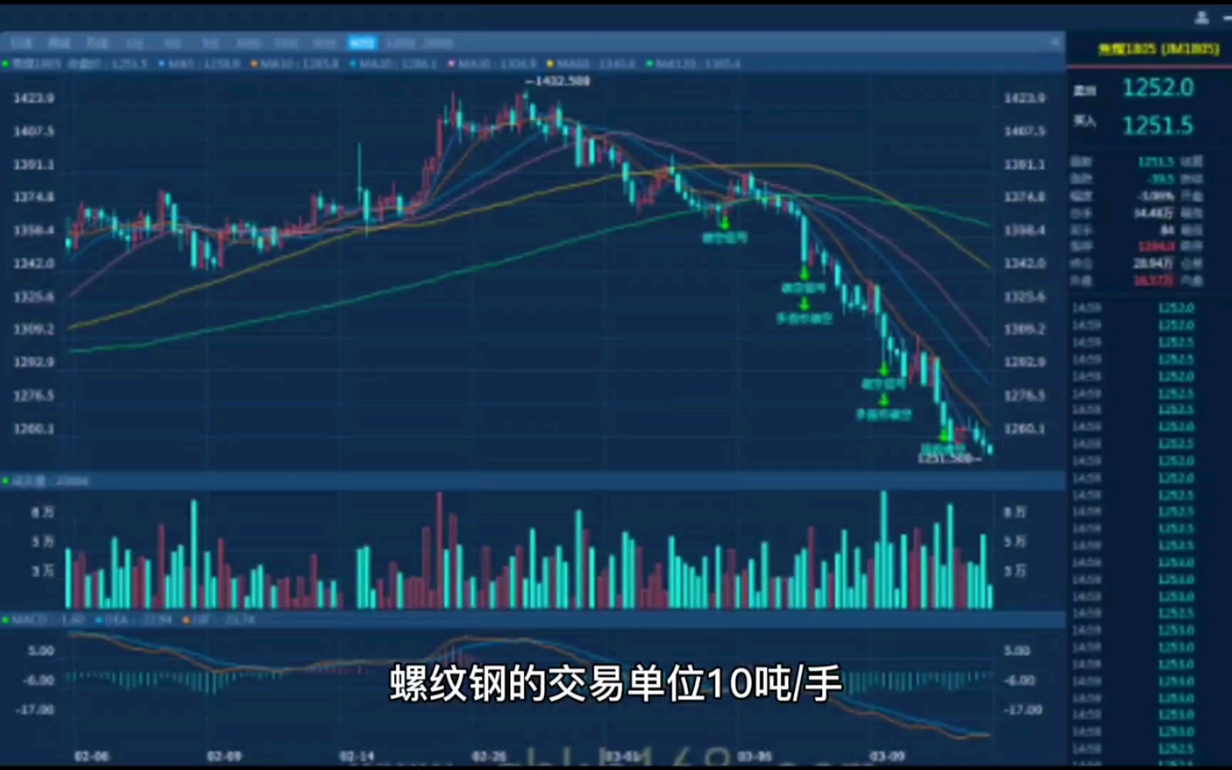 期货保证金,并不是越低越好,因人而异(期货手续费,保证金深度解析)哔哩哔哩bilibili