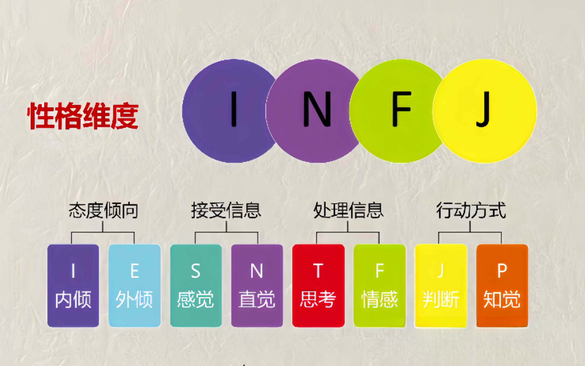 INFJ:“感官超载”需要经常给自己充电的绿老头#infj #mbti #mbti人类图鉴 #i人 #mbti人格哔哩哔哩bilibili