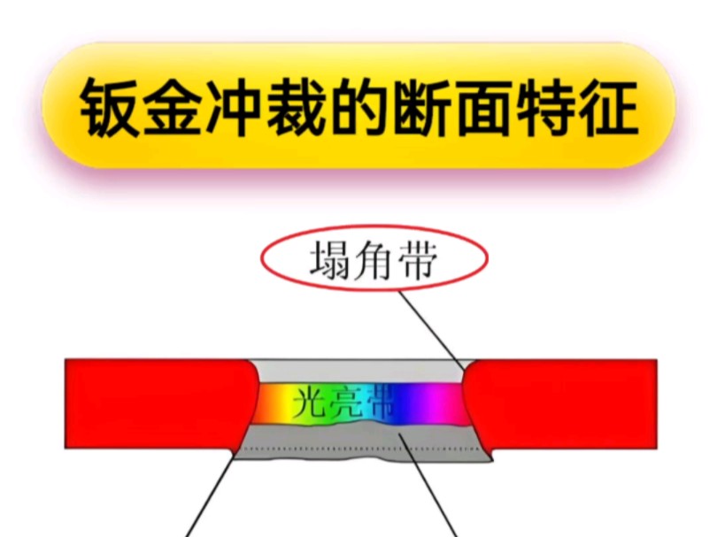 钣金冲裁的断面特征哔哩哔哩bilibili