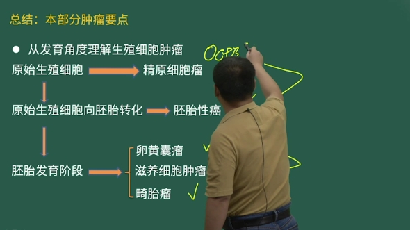 [图]病理学（中级）课程、讲义、题库、密押卷