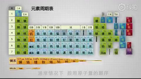 [图]8分钟短片告诉你稀土到底有多重要