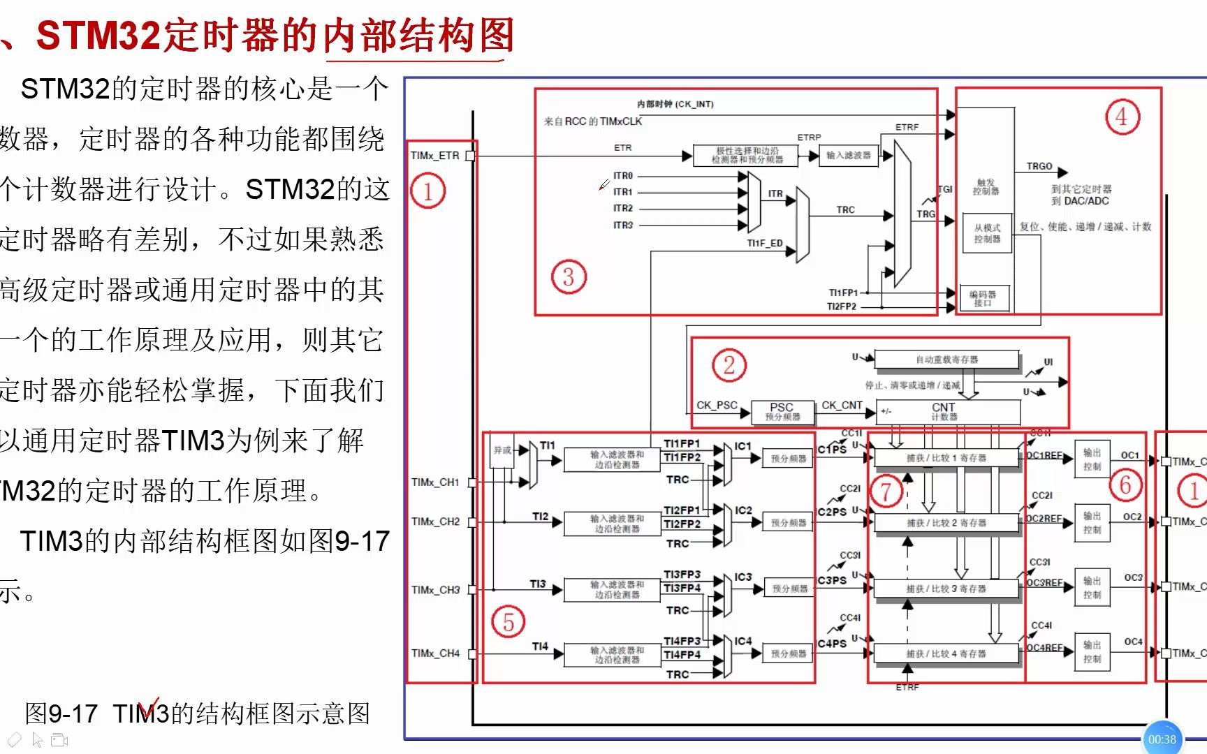 9.8定时器定时器的内部结构哔哩哔哩bilibili