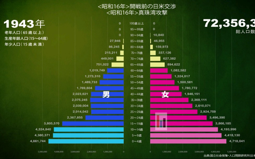 [日本]日本全国人口变迁(19202065年)哔哩哔哩bilibili