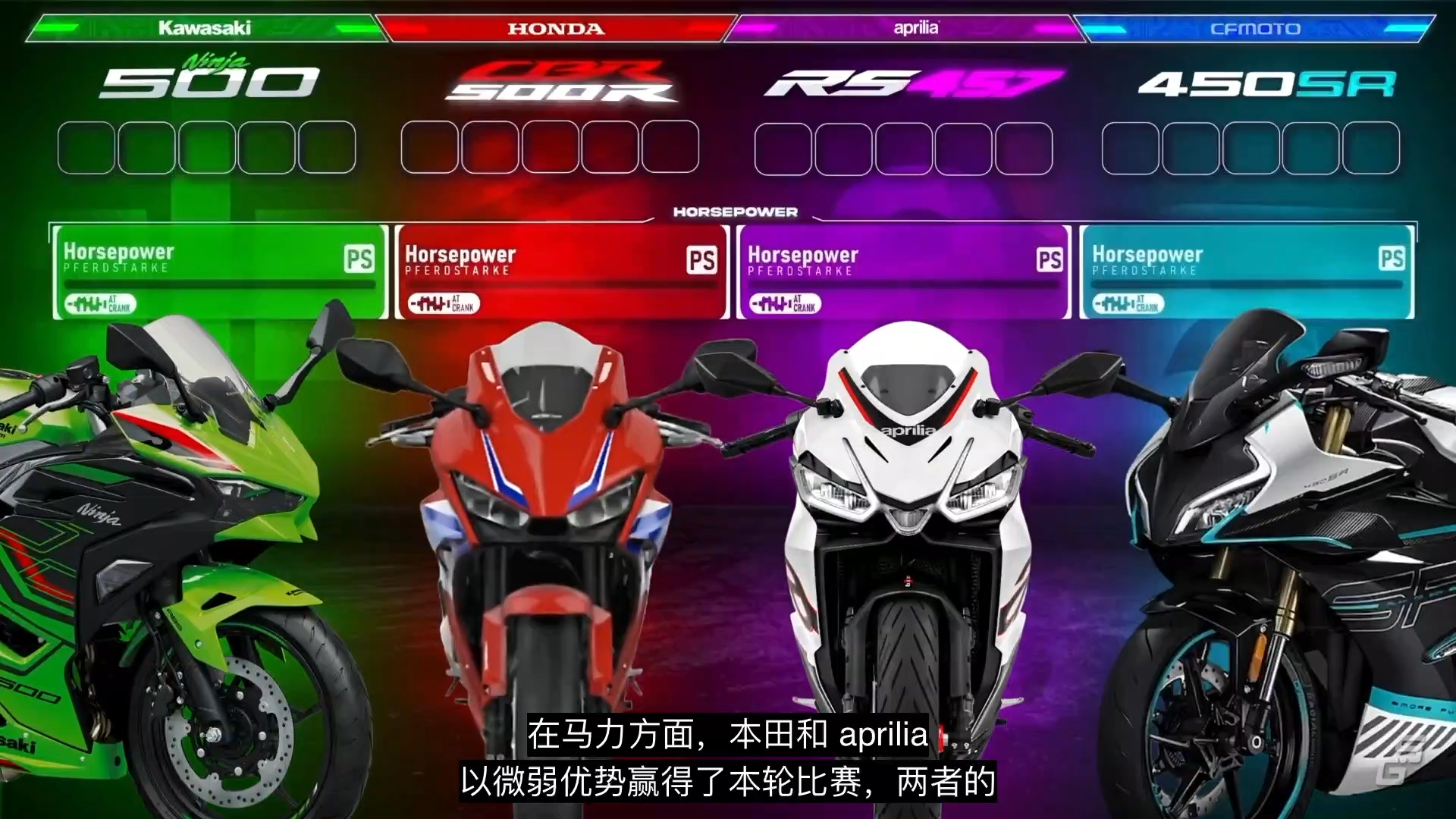 2024 ninja 500 vs cbr500r vs rs457 vs cf moto 450sr