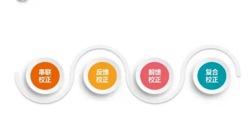 5.1 预习1 线性系统的校正方法（串联校正作用）