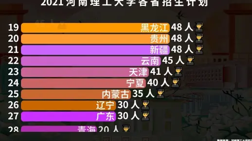 2021河南理工大学各省招生计划 网友：河南理工对河南考生是真爱