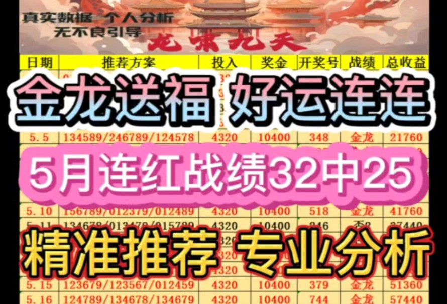 六月开门红!不出所料.今日排三推荐,每日排三推荐,六月持续推进方案,回馈大家,进准排三,排列三组合,排三分析,进准推荐哔哩哔哩bilibili