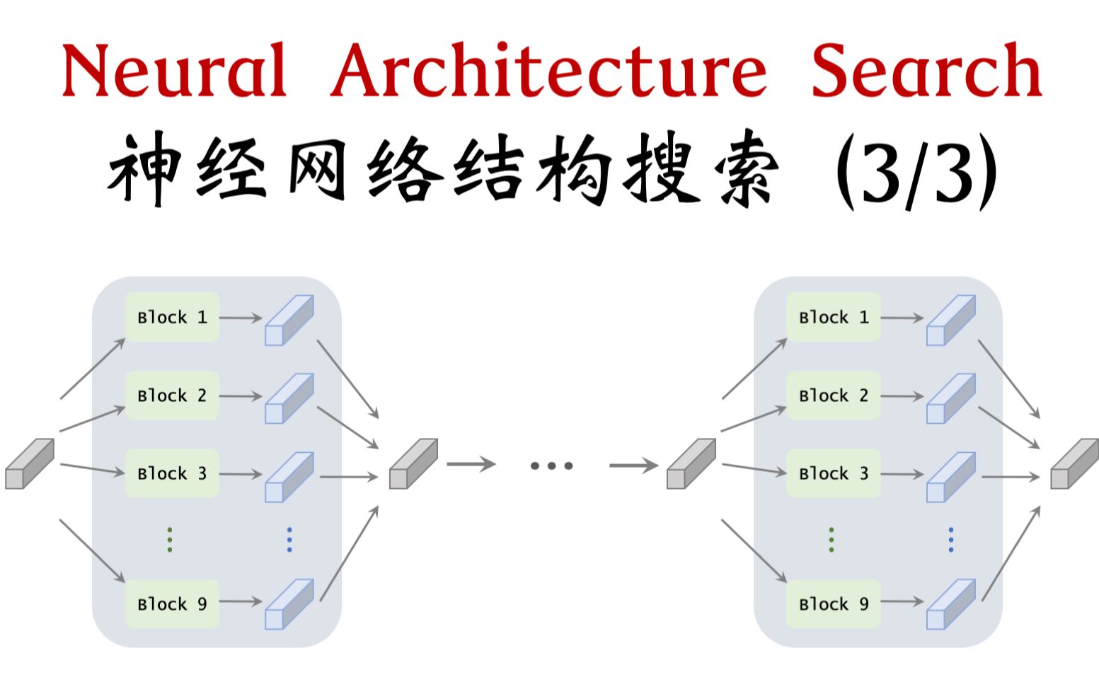 神经网络结构搜索 (3/3): 可微方法 Differentiable Neural Architecture Search哔哩哔哩bilibili