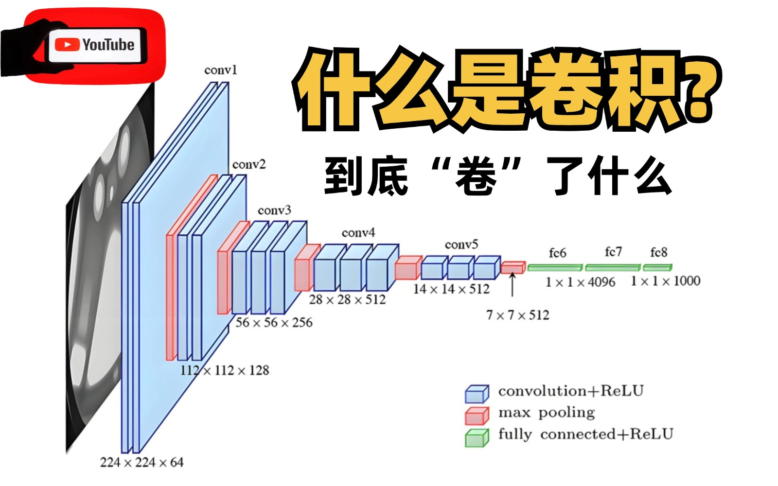 强推!什么是卷积?走进＂卷积神经网络＂,了解图像识别背后的原理!这绝对是全网最通俗易懂的【卷积神经网络教程】!草履虫听了都点头!人工智能、...