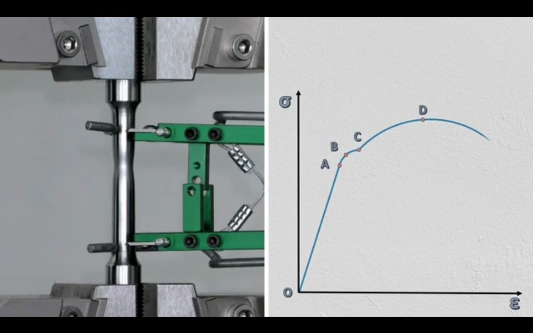 金属拉伸应力应变曲线怎么理解?一个视频搞懂!哔哩哔哩bilibili