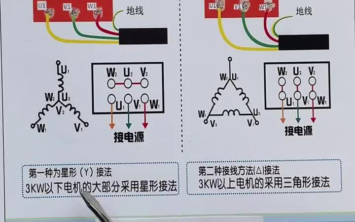 三相电机的接线方法哔哩哔哩bilibili